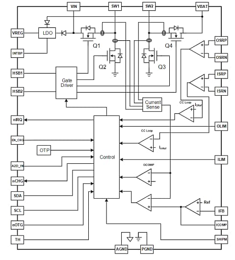 Block Diagram - Qorvo ACT2861QI 30V Buck-Boost Charger